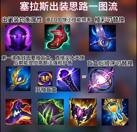 无双大蛇Z全攻略：游戏技巧解析与通关心得_无双大蛇z全人物攻略道具