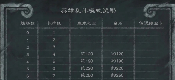 魔兽世界账号分离指南：安全转移你的游戏角色，魔兽世界角色和账号分离