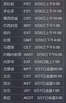 猛兽派对攻略：全流程全角色全地图全模式全皮肤指南