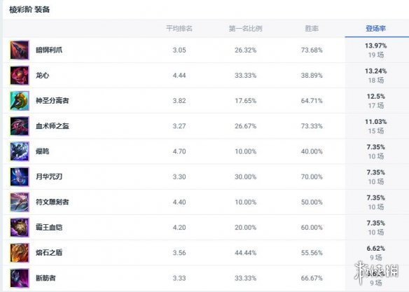 EDG赵礼杰的家乡背景：一位电竞选手的成长之路-赵礼杰为什么是英国打野